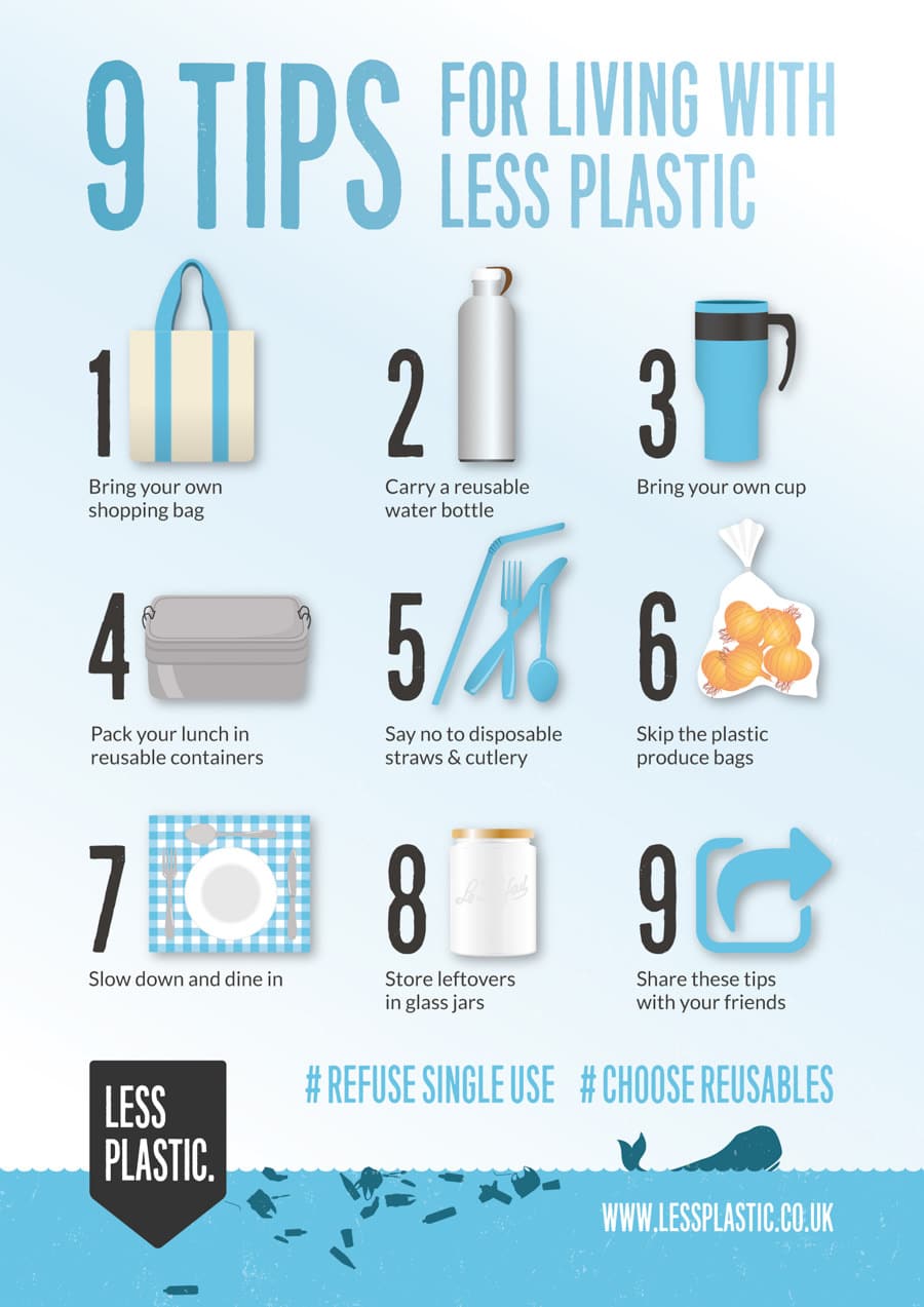 , 9 tips for dealing with less plastic – Less Plastic, #Bizwhiznetwork.com Innovation &Lambda;Ｉ