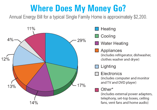 , 11 Energy Saving Tips for the Summer, #Bizwhiznetwork.com Innovation &Lambda;Ｉ