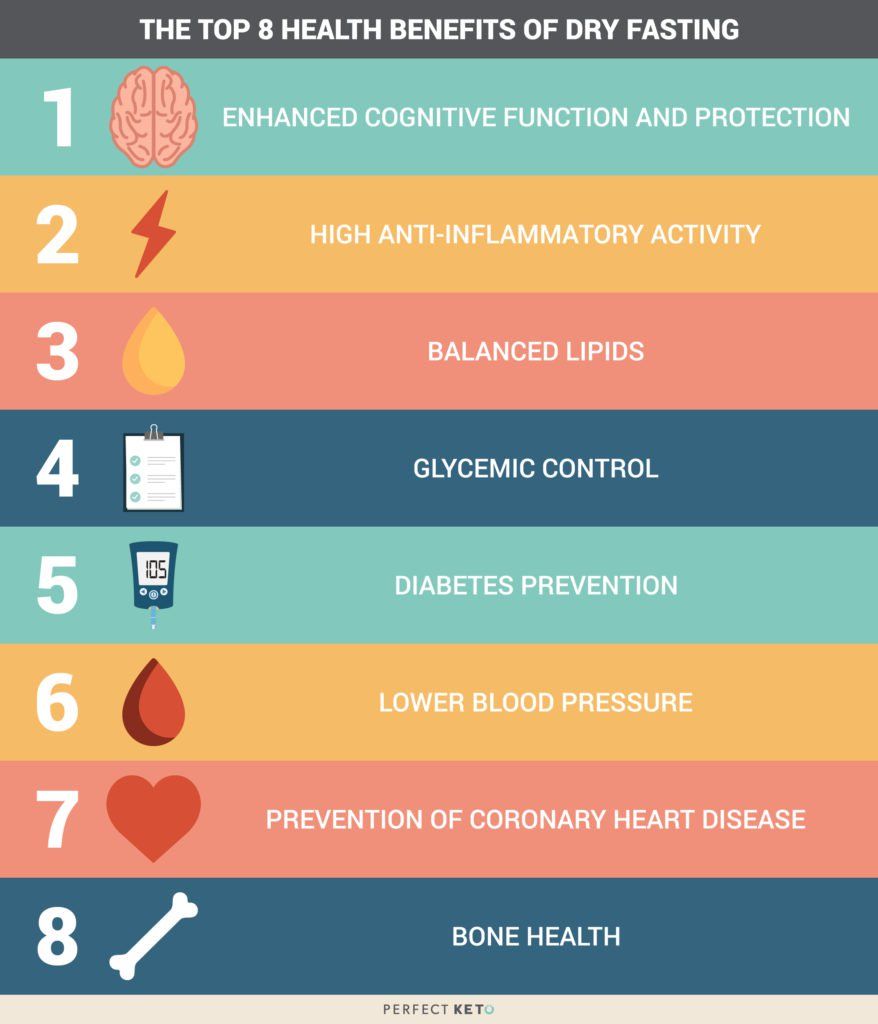 , Dry Fasting – An Extreme New Wellness Trend, #Bizwhiznetwork.com Innovation ΛI