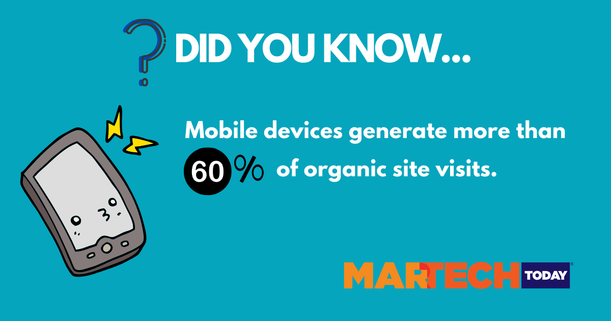 , 60% of Organic Visits From Mobile?, #Bizwhiznetwork.com Innovation &Lambda;Ｉ