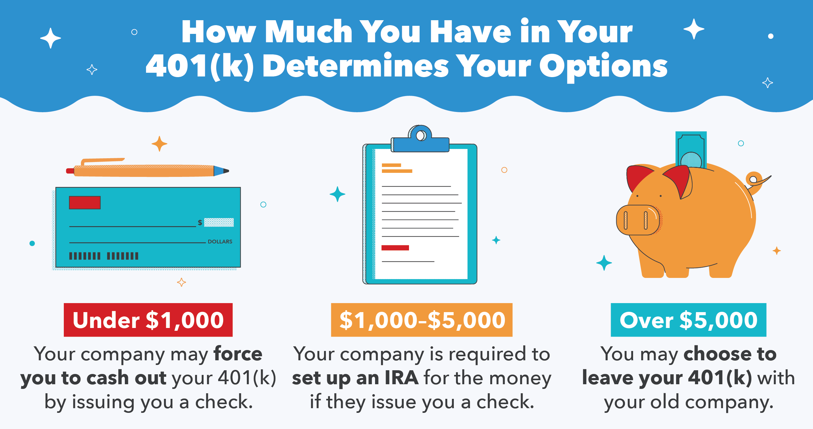 , How to Rollover Your 401(k), #Bizwhiznetwork.com Innovation ΛI