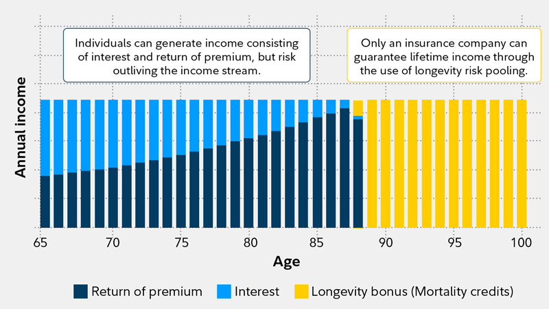 , A Retirement Paycheck, #Bizwhiznetwork.com Innovation &Lambda;Ｉ
