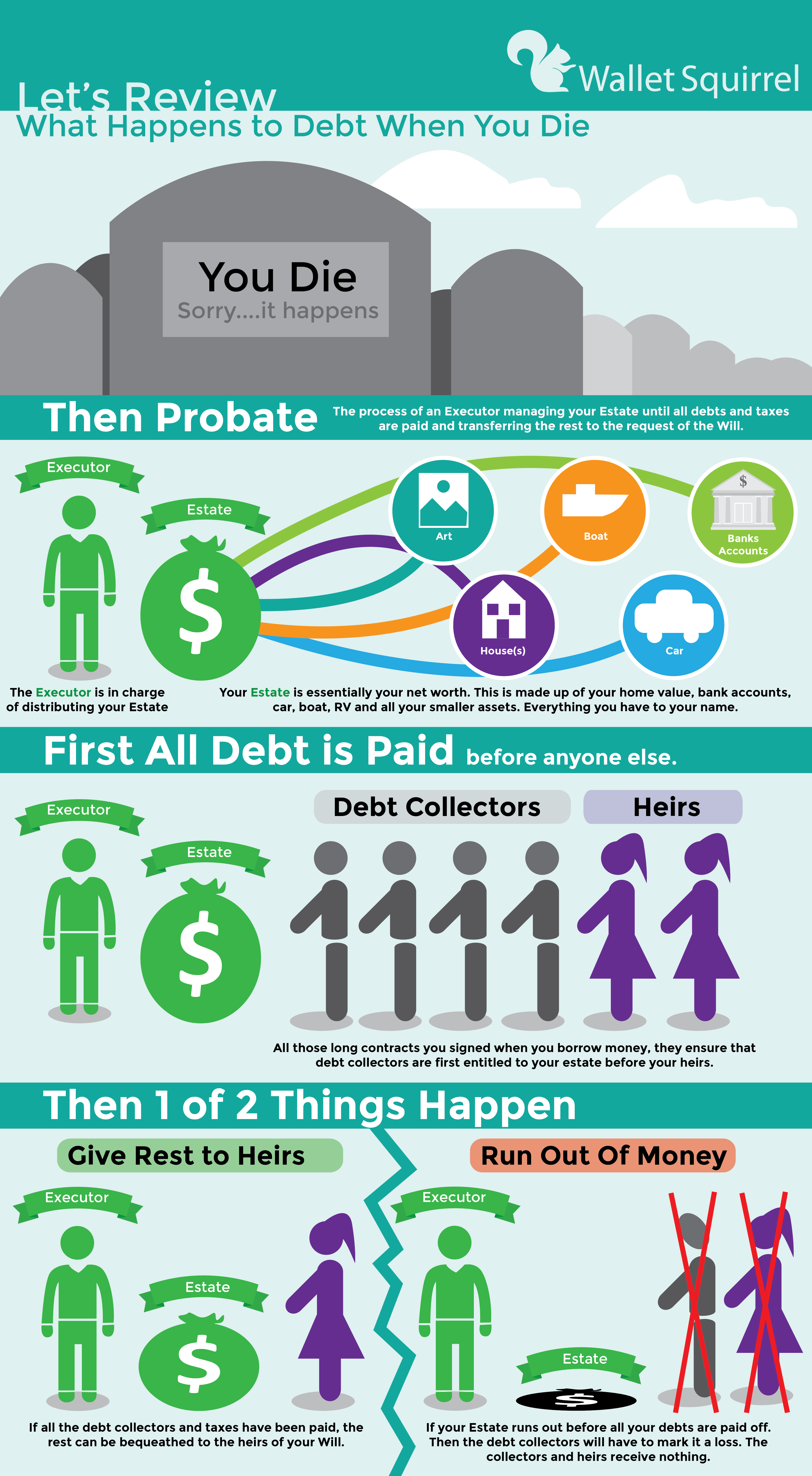 , Your Debt When You Die?, #Bizwhiznetwork.com Innovation &Lambda;Ｉ