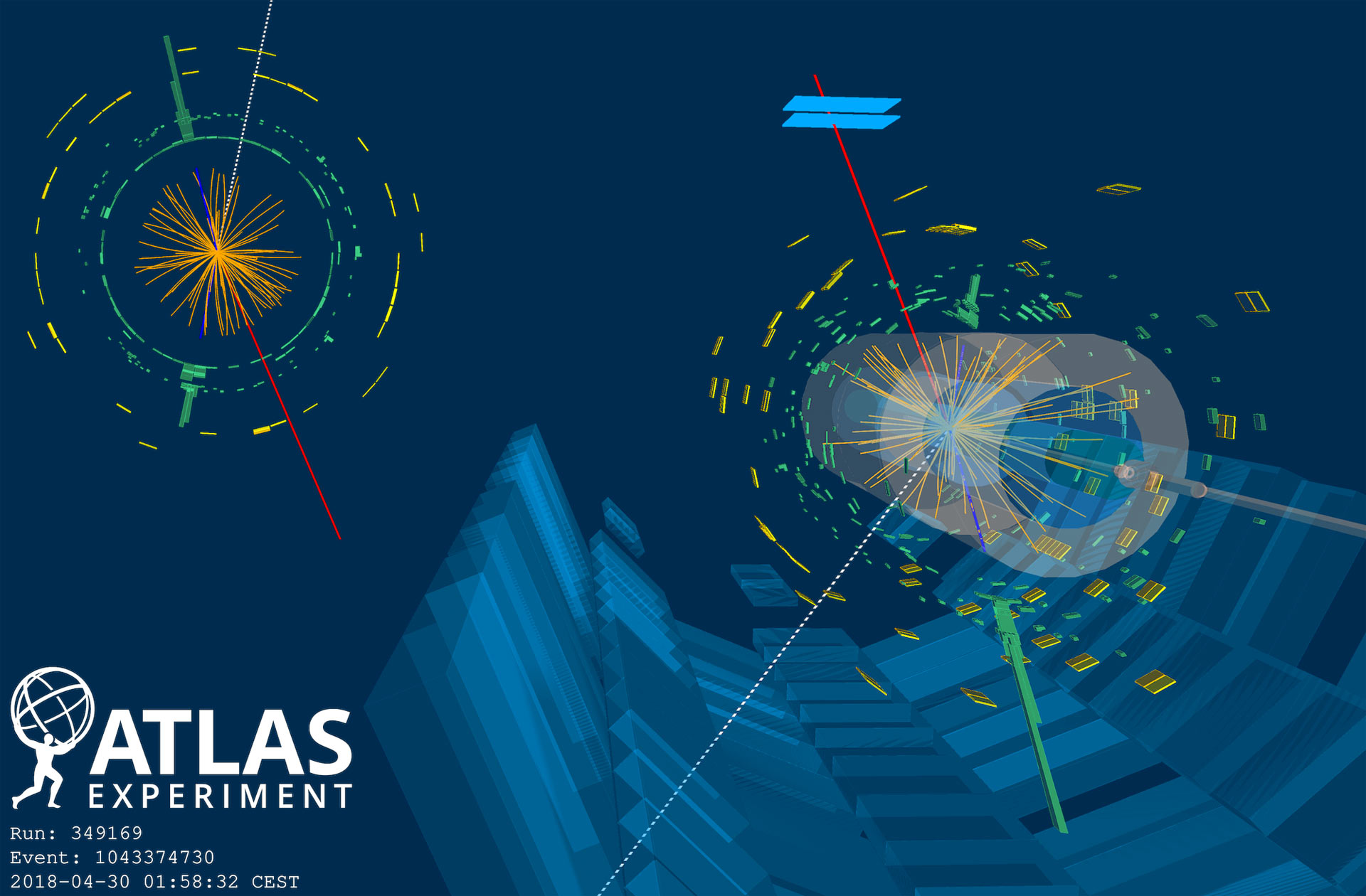 , CERN Physicists Triple W, #Bizwhiznetwork.com Innovation &Lambda;Ｉ