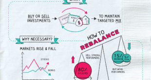 Innovation, Rebalancing Your Portfolio, #Bizwhiznetwork.com Innovation ΛI