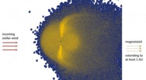 , Astronomers Detect Exoplanet&rsquo;s Magnetic, #Bizwhiznetwork.com Innovation &Lambda;Ｉ