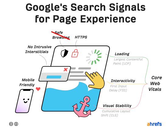 , Next In Page Experience, #Bizwhiznetwork.com Innovation &Lambda;Ｉ