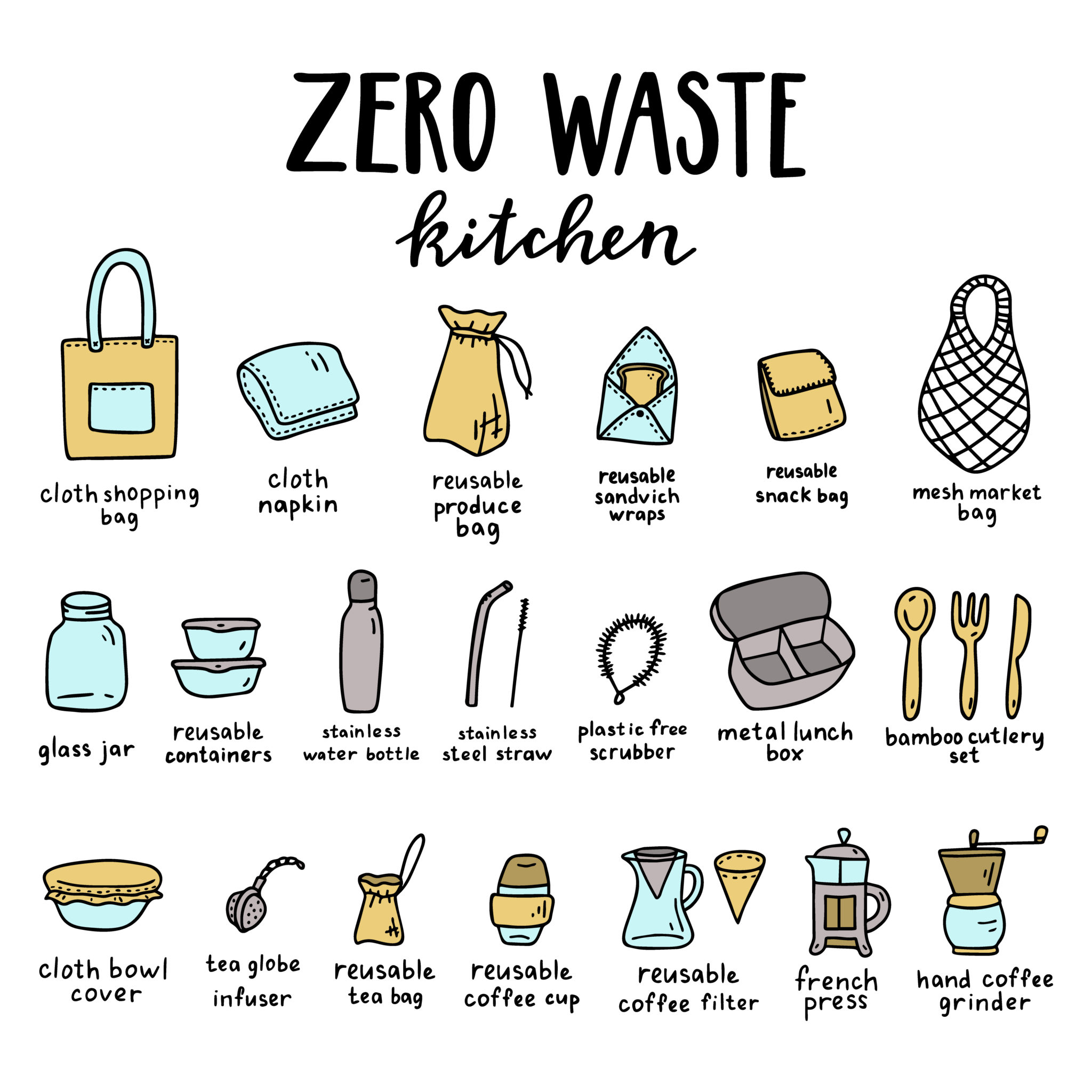, Turning Your Home Zero Waste, #Bizwhiznetwork.com Innovation &Lambda;Ｉ