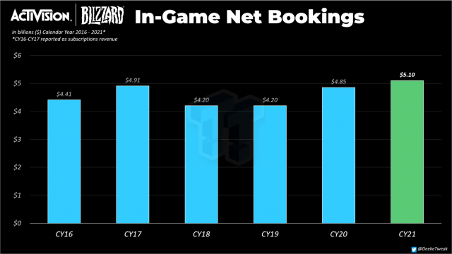 , Activision Microtransaction, #Bizwhiznetwork.com Innovation &Lambda;Ｉ