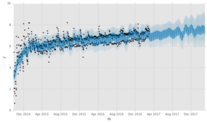 , Forecasting Web Traffic, #Bizwhiznetwork.com Innovation &Lambda;Ｉ