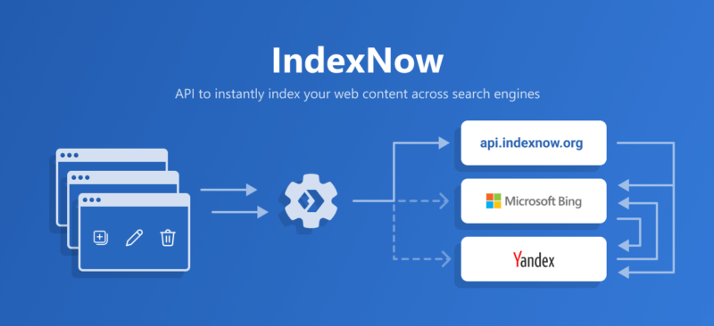 , Yoast SEO Premium IndexNow, #Bizwhiznetwork.com Innovation &Lambda;Ｉ