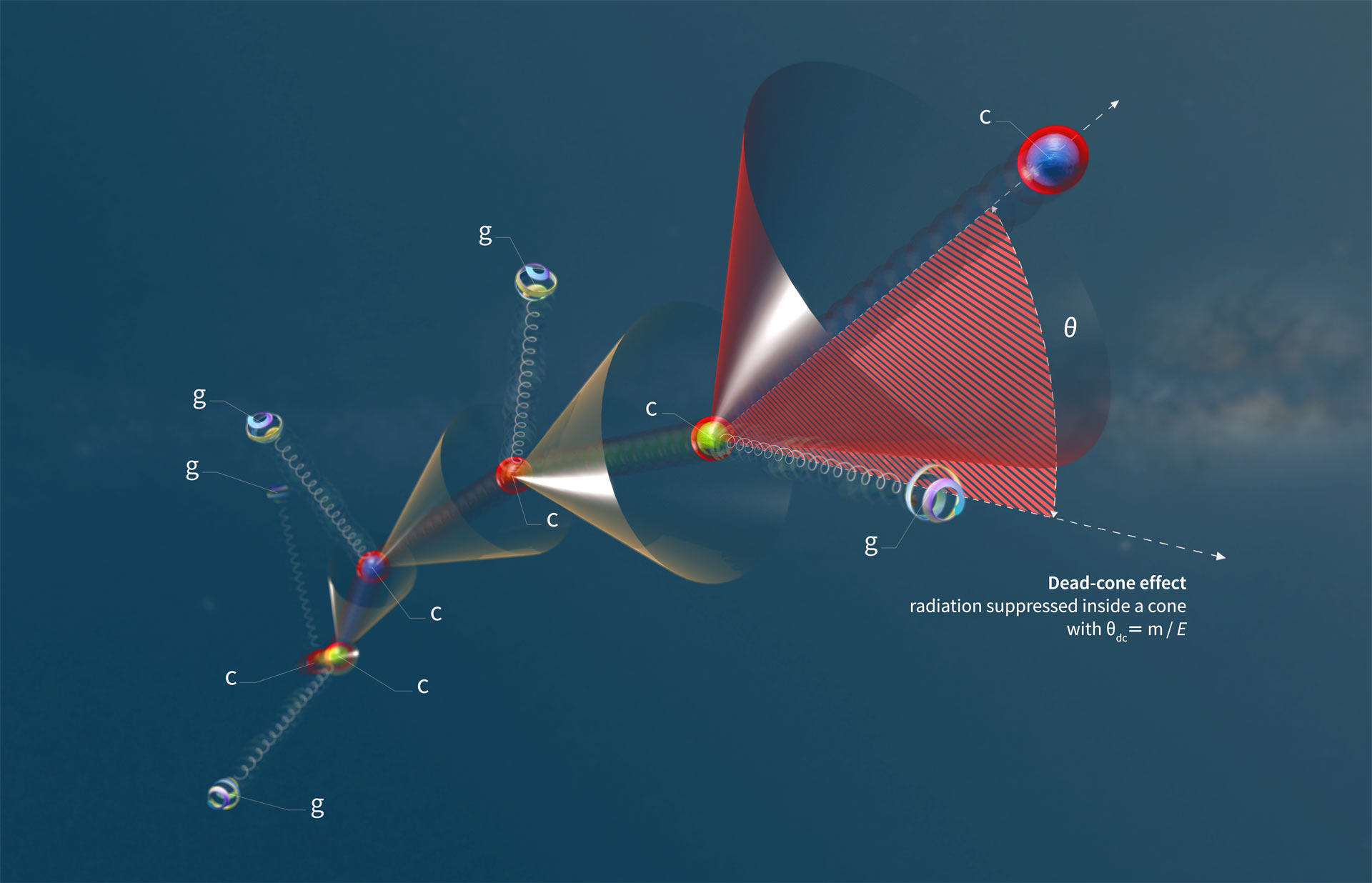 , Quantum Chromodynamics, #Bizwhiznetwork.com Innovation &Lambda;Ｉ