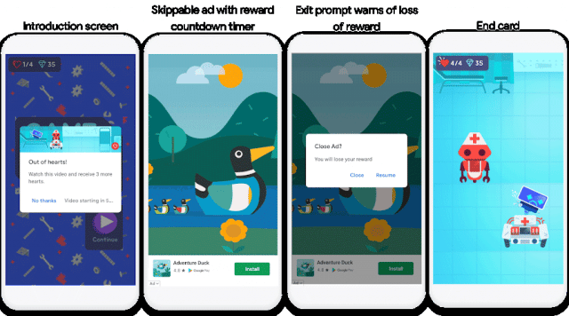 , Google’s Ad Gate For Publishers, #Bizwhiznetwork.com Innovation ΛI