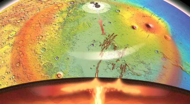 , Mars Is Still Geologically Active, #Bizwhiznetwork.com Innovation &Lambda;Ｉ